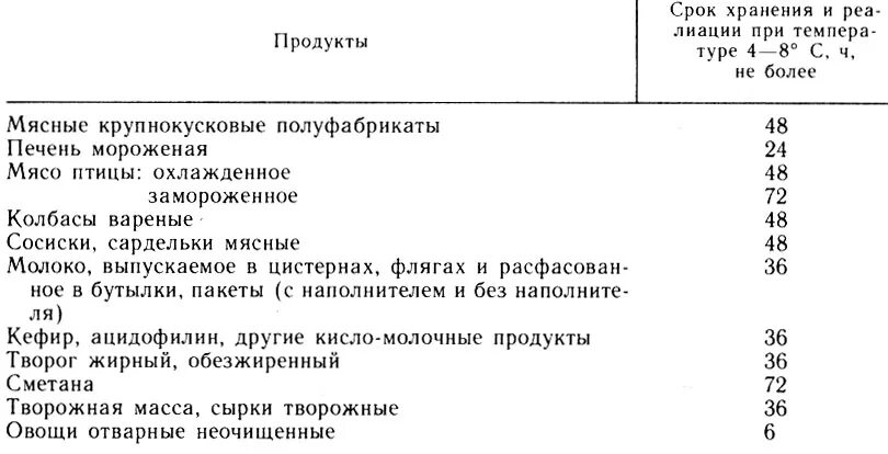 Сроки хранения продуктов в холодильнике таблица санпин CoffMachines.ru