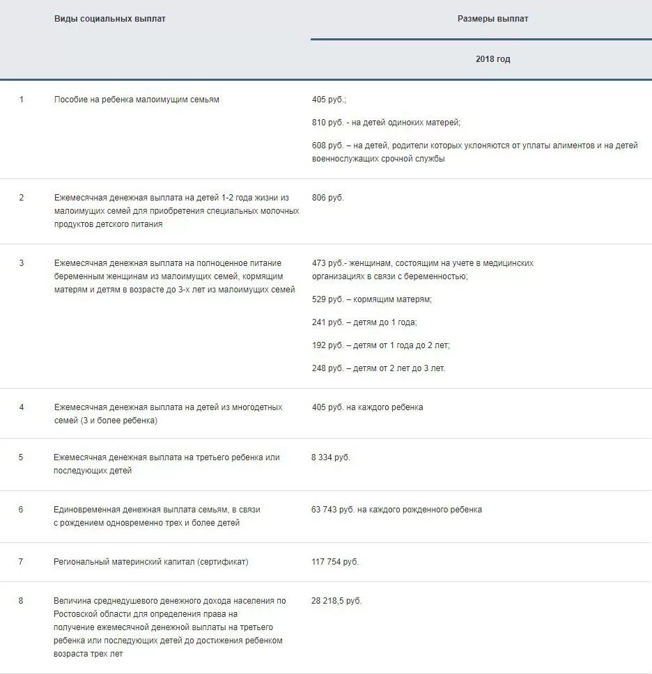 Денежные выплаты кормящим матерям. Пособие на кормление ребенка. Пособие кормящим матерям. Размер пособия на ребенка из малообеспеченной семьи. Пособие на питание кормящей матери.