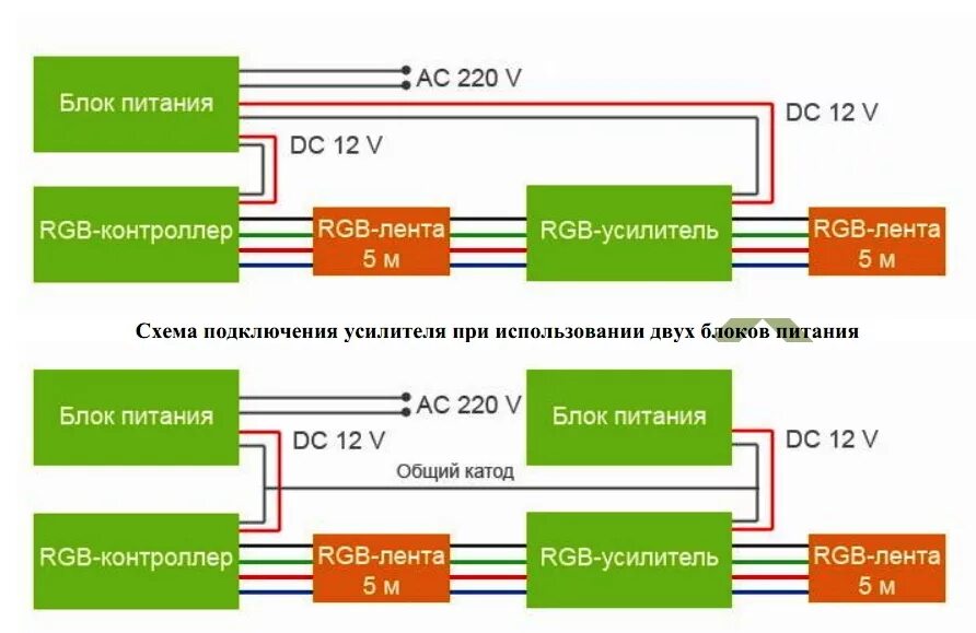 Программа управления ргб подсветкой