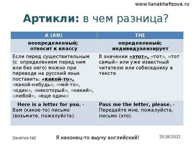 Определенные и неопределенные артикли в английском