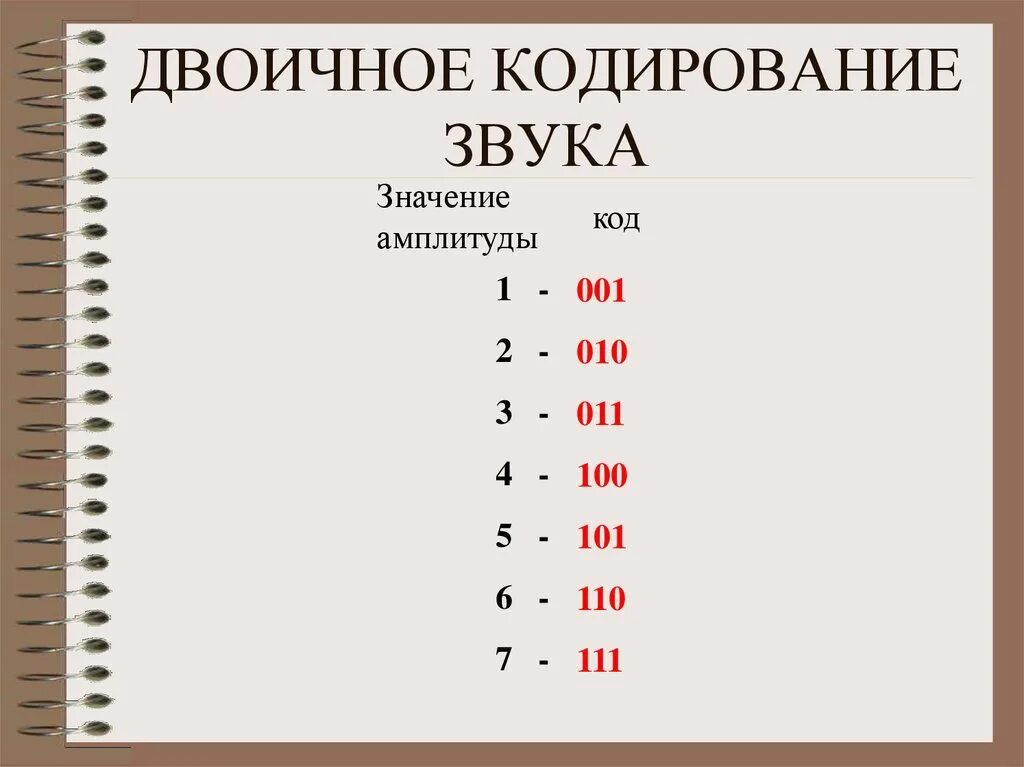Кодирование цвета кодирование звука. Двоичное кодирование. двоичное кодирование это в информатике. код звука. двоичное кодирование звука.