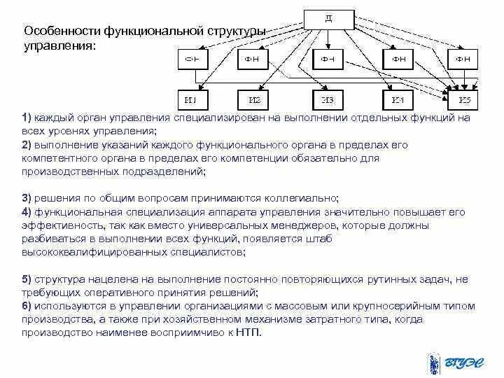 Функциональный признак организации. Функциональные законы пример. Контроль отдельного участка подразделения. Функциональная структура управления отеля. Функциональная структура IDS IPS.