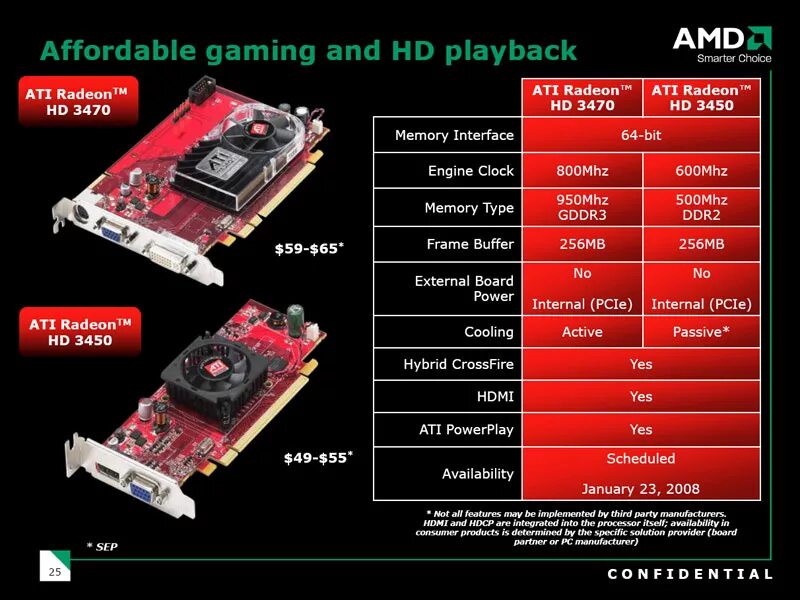 ATI Radeon HD 3400 видеокарта. AMD Radeon HD 3000 встроенная характеристики. Видеокарта ATI Radeon 3000 Graphics. Видеокарта AMD Radeon TM Graphics