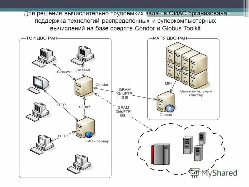 Системы распределенного реестра примеры. Технологии распределенных средств. Структурная схема автоматизации и диспетчеризации. Технологии распределенных средств. Технология систем распределенного реестра.