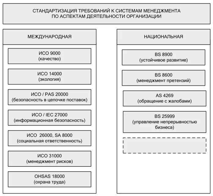 Смк 9000. Тенденции менеджмента качества. Структура менеджмент методичка. Тенденции современного развития систем менеджмента качества. Основные аспекты систем менеджмента качества.