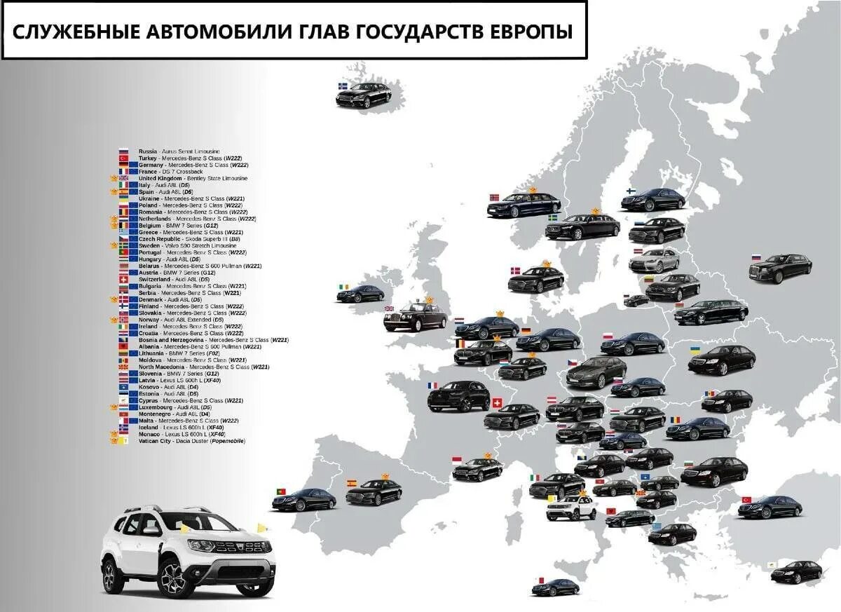 Служебные автомобили глав государств. Европейские страны на машине. Машины стран Европы. Служебный автомобиль главы. Купить страны машину