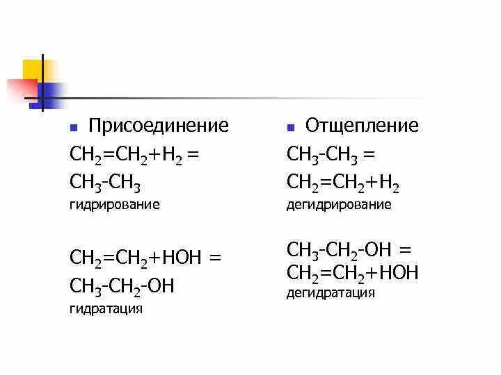 Реакции дегидрирования в органической химии. Процессы гидрирования и дегидрирования. Гидрирование и дегидрирование. Реакция гидрирования в органической химии. Реакция гидратации называют реакции