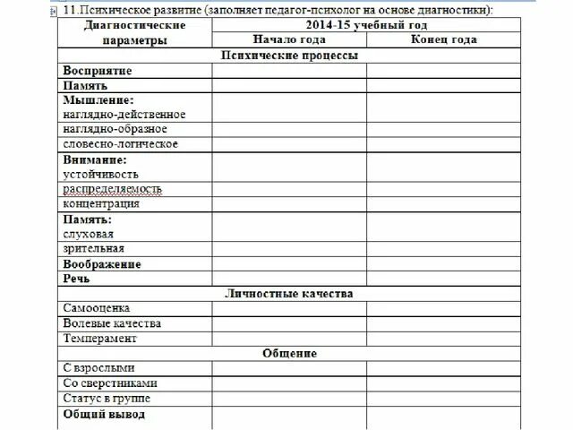 Индивидуальная психологическая карта ребенка. Сиротюк методика диагностики толерантности у детей дошкольного. Диагностика детей овз в доу. Диагностика детей овз в доу. Мониторинг детей по игровой деятельности.