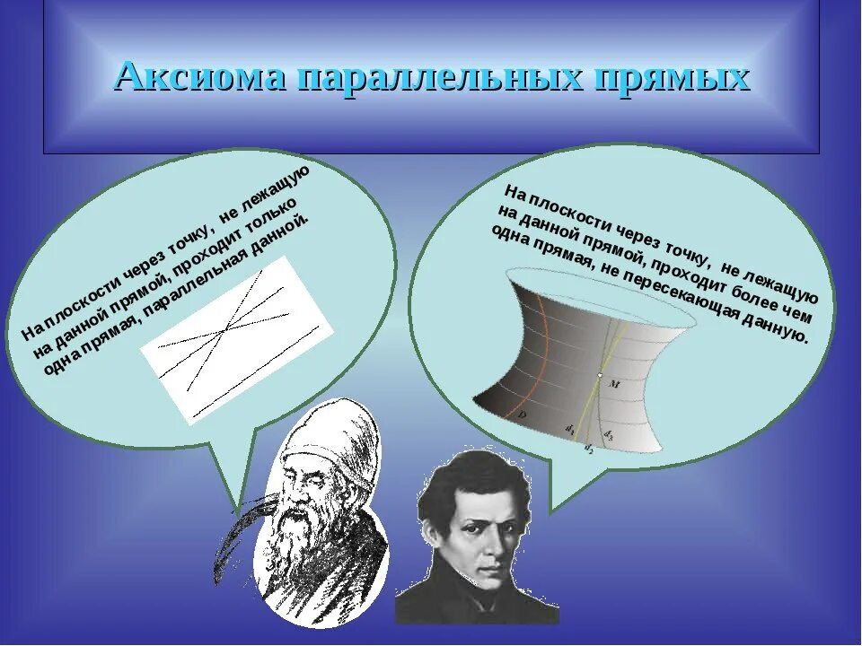 Геометрия Евклида и Лобачевского. Евклид и Лобачевский о параллельных прямых.