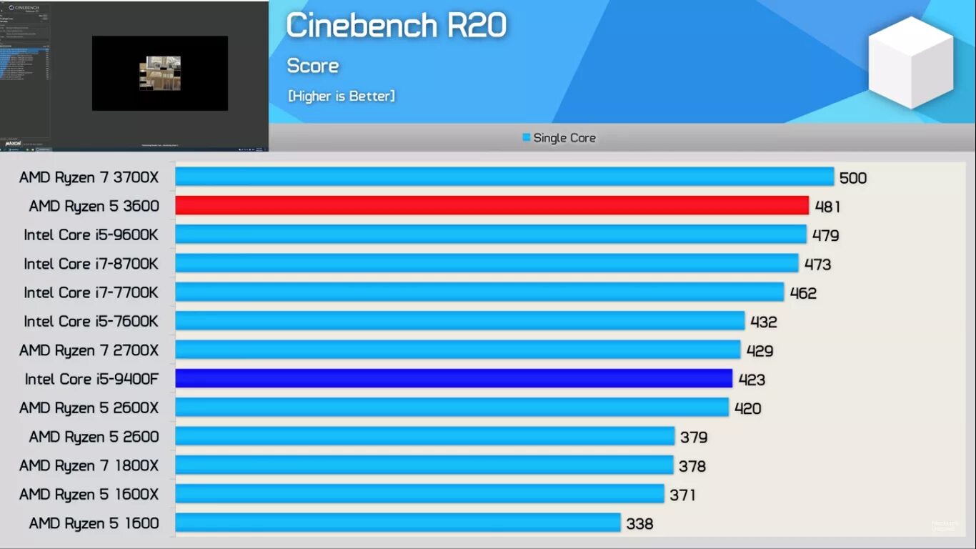 Процессор i5 12400f сравнение. Процессор i5 9400f. Ryzen 5 3600. Intel Core i5 12400 vs AMD Ryzen. 5600x vs i5 12400f.