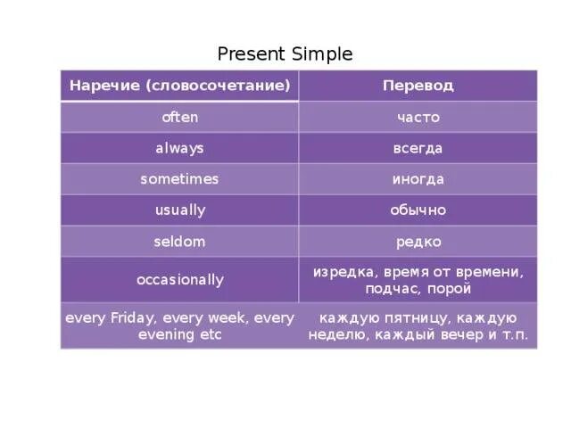 Преобразовать в наречие