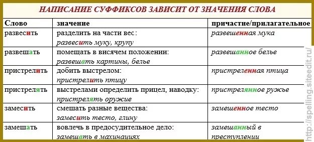 Правописание суффиксов существительных и причастий. Написание суффиксов глаголов и причастий. Правописание суффиксов прилагательных и глаголов. Правописание суффиксов причастий. Правописание суффиксов прилагательных и причастий.