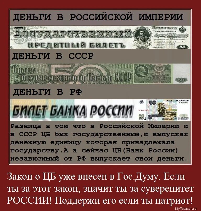Центральный банк принадлежит России. Кому принадлежит Центробанк России. Центральный банк РФ кому принадлежит. ФРС принадлежит России.