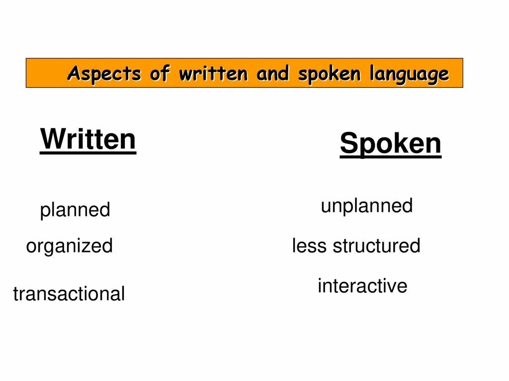 Spoken language. Written language. Written vs spoken language. Written language presentation. Spoken language перевод