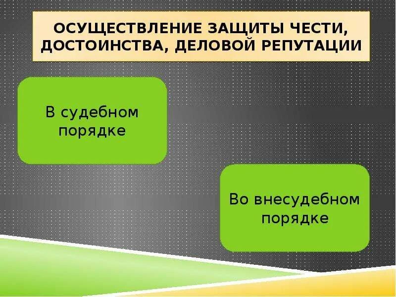 Защита деловой репутации подсудность. Способы защиты чести и достоинства. Защита чести достоинства и деловой. Защита чести достоинства и деловой репутации граждан. Честь достоинство и деловая репутация.