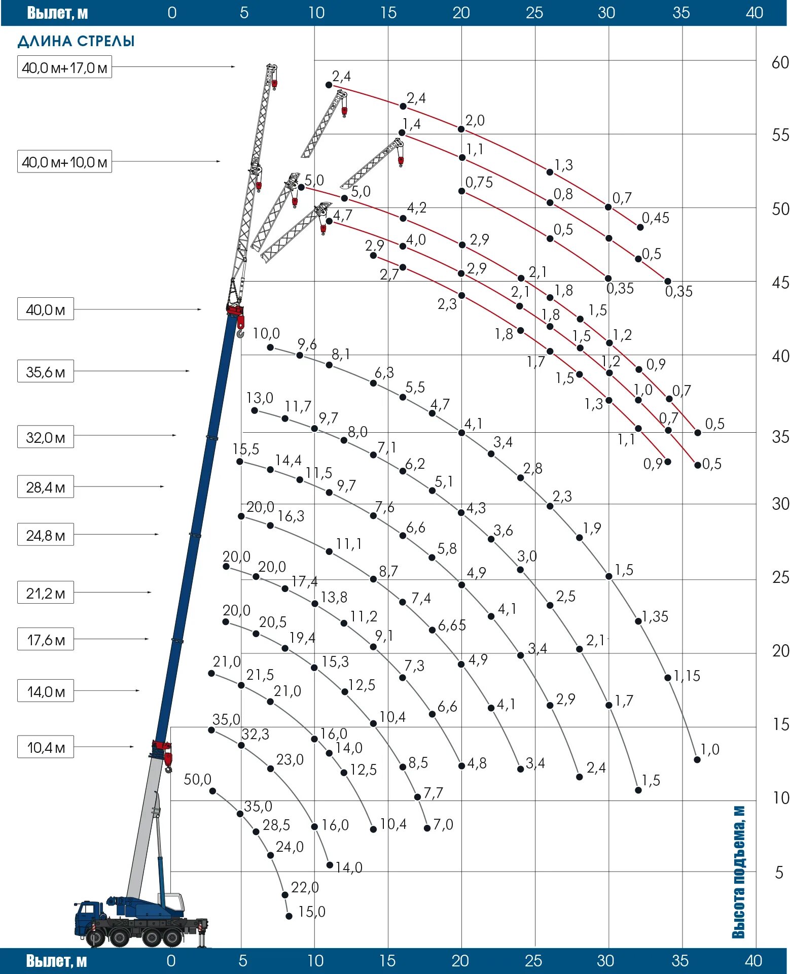 Автомобильный кран кс-35714к-2. График грузоподъемности крана кс-35715. Опоры крана "ивановец" кс-35715 16 тн. Кс 35715 характеристики. Вылет стрелы крана 25 т ивановец.