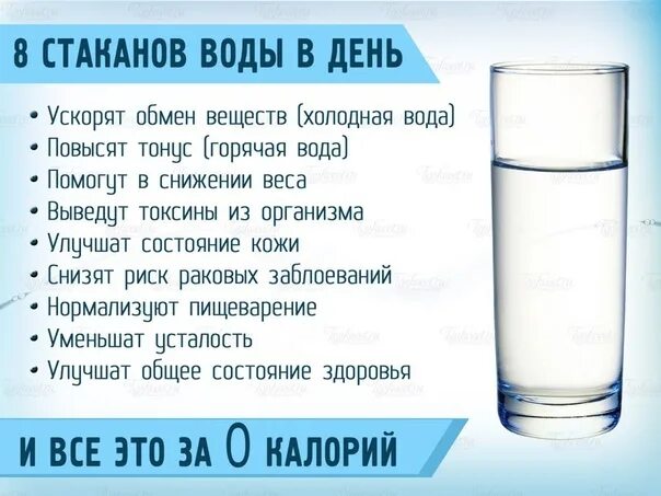 Сколько чего должно быть в воде