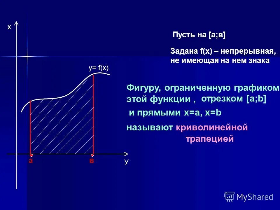 Фигуры ограниченной графиком функции отрезком. Фигура ограниченная графиком. Фигуры ограниченной графиком функции отрезком. Фигуру ограниченную графиком непрерывной функции. Ограниченная криволинейная трапеция.