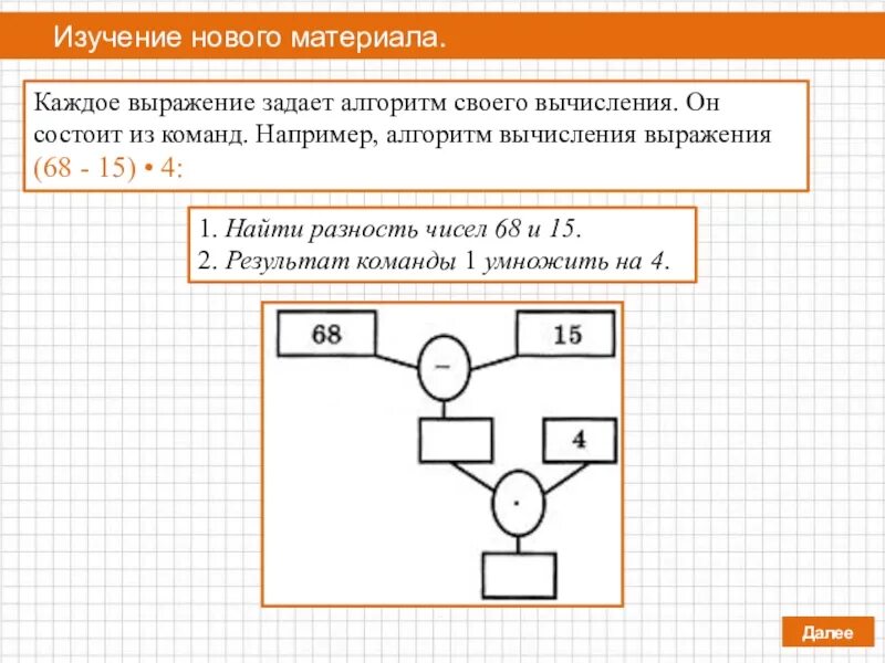 Алгоритм вычисления выражения. Вычисления выражения по дереву. Каждое выражение задает программу своего вычисления. Из каких чисел состоит каждое выражение.