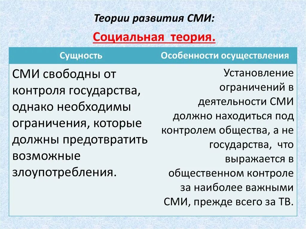 Теория сми. Теории осмысления СМИ. Развитие СМИ. Сущность средств массовой информации. Формирование СМИ.