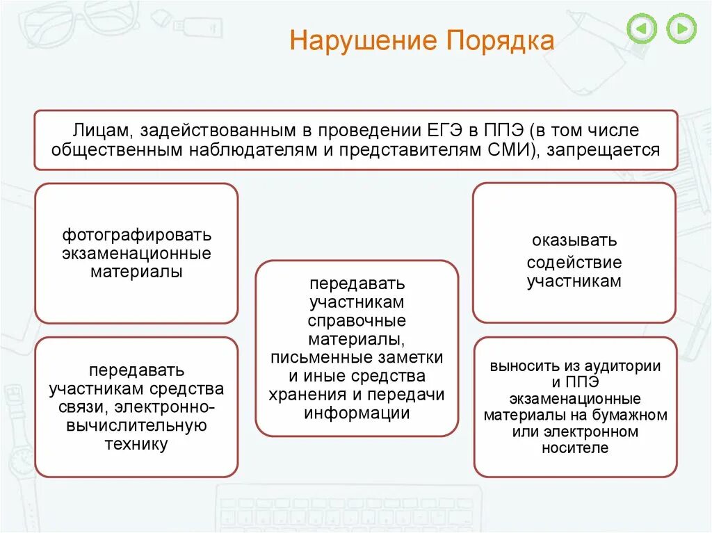 Нарушение порядка. Ответственность за нарушение процедуры ГИА. Ответственность за нарушение порядка ГИА. Нарушители порядка.