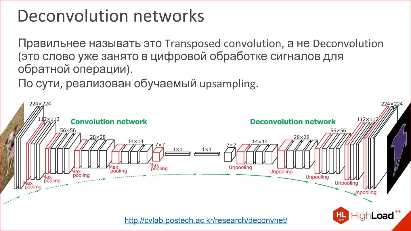 Модели сверточных нейронных сетей. Сверточная нейронная сеть структура. Архитектура свёрточной нейронной сети. Свёрточная нейронная сеть схема. Сверточная нейронная сеть архитектура.