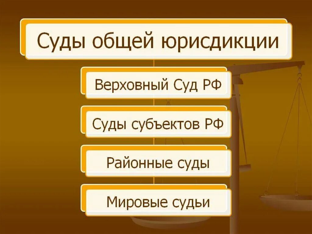 Основные признаки судов. Суды общей юрисдикции структура. К системе судов общей юрисдикции относятся. Система и структура судов общей юрисдикции. Подсистема судов общей юрисдикции.