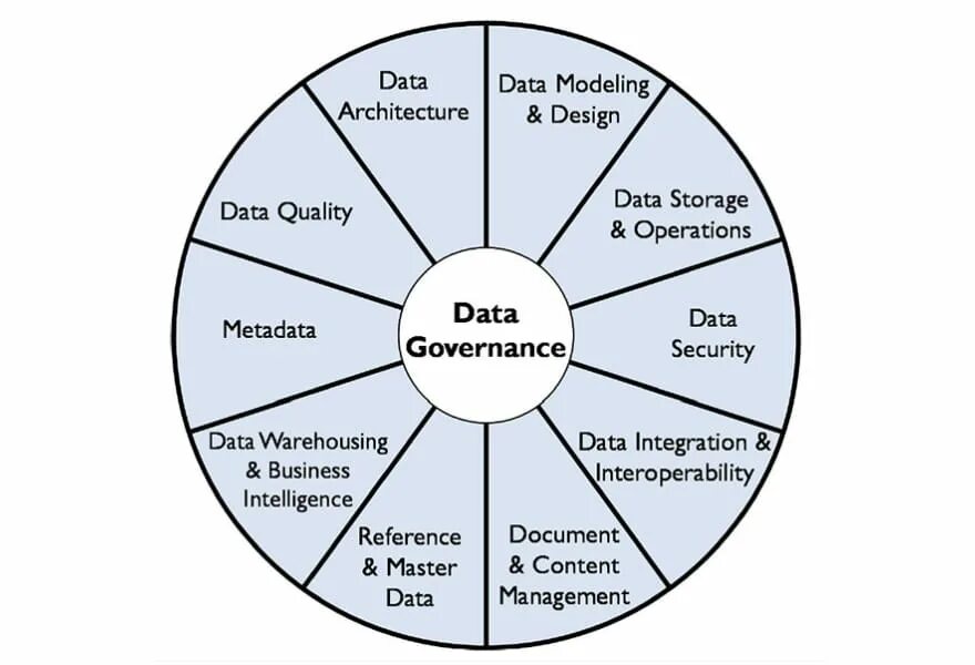 Формате enterprise data
