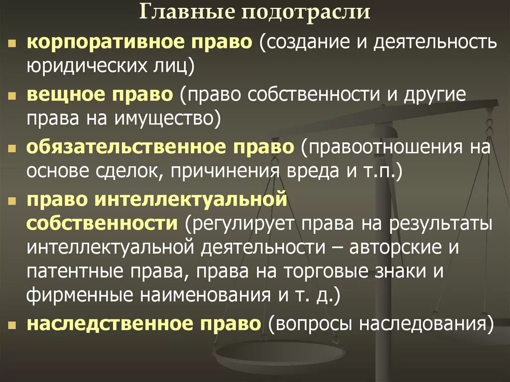 Обязательственное и наследственное право