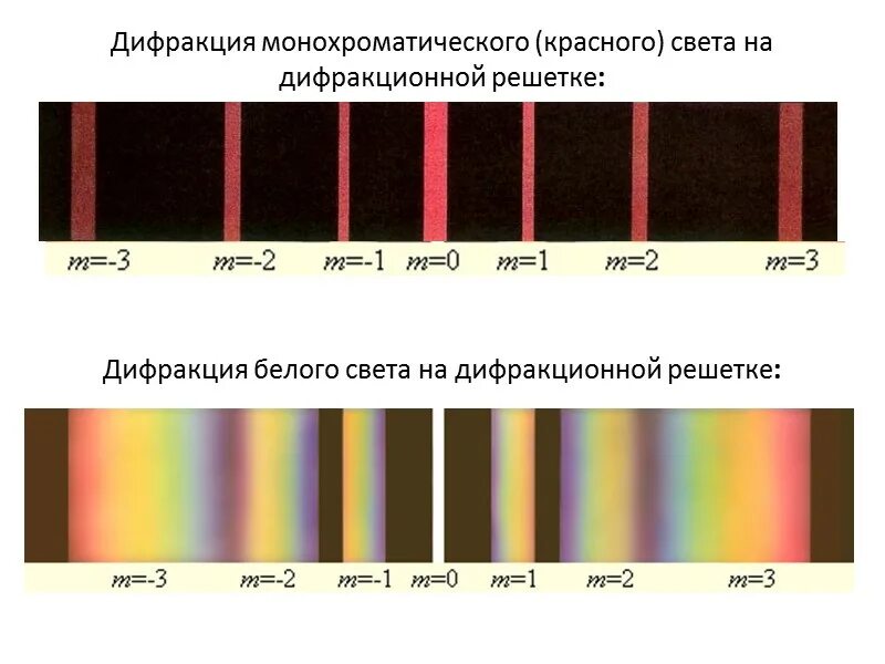 Белый и монохроматический свет