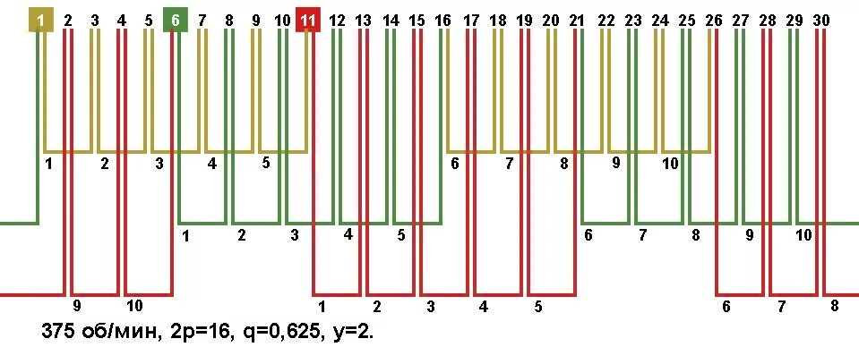 Bsv81408012. переходники буровые. 48 пазов 1500 об/мин обмоточные 30 квт симанск. 9. эцв14-210-300.