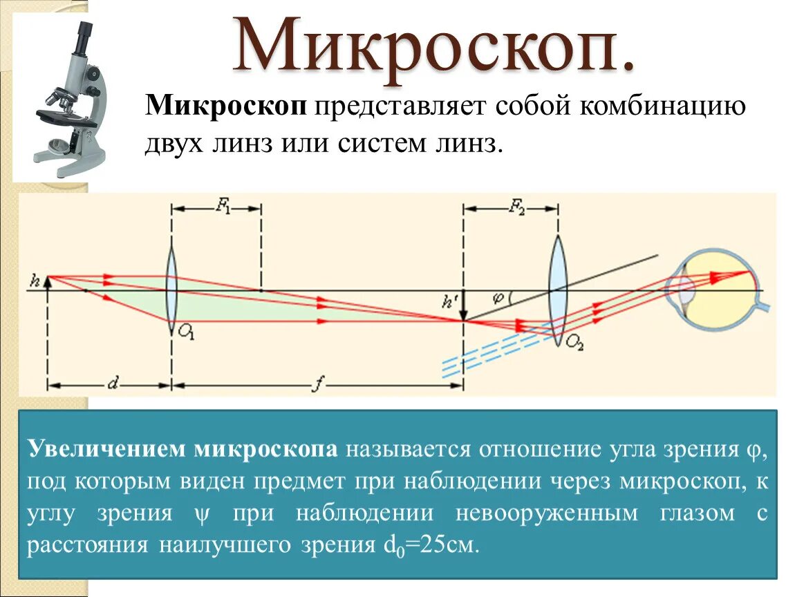 Собирающая линза в качестве лупы дает. Устройство микроскопа физика ход лучей. Ход лучей в микроскопе увеличение микроскопа. Оптическая схема микроскопа и ход лучей. Ход лучей в оптическом микроскопе. Увеличение микроскопа..