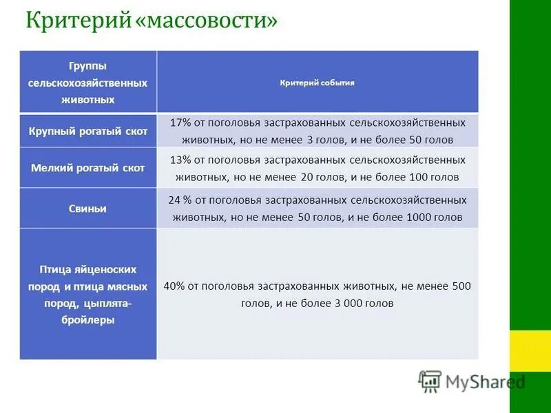 Риски сельского хозяйства. Риски сельского хозяйства. Объекты страхования в сельском хозяйстве. Риски в сельскохозяйственном производстве. Риски в сельскохозяйственном производстве.