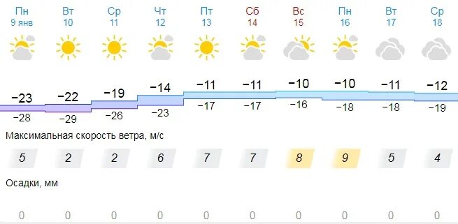 Погода в новокуйбышевске сегодня по часам. Погода в Новокуйбышевске на сегодня. Гисметео Новокуйбышевск. Погода в Новокуйбышевске на 10. Погода в Новокуйбышевске на 10 дней.