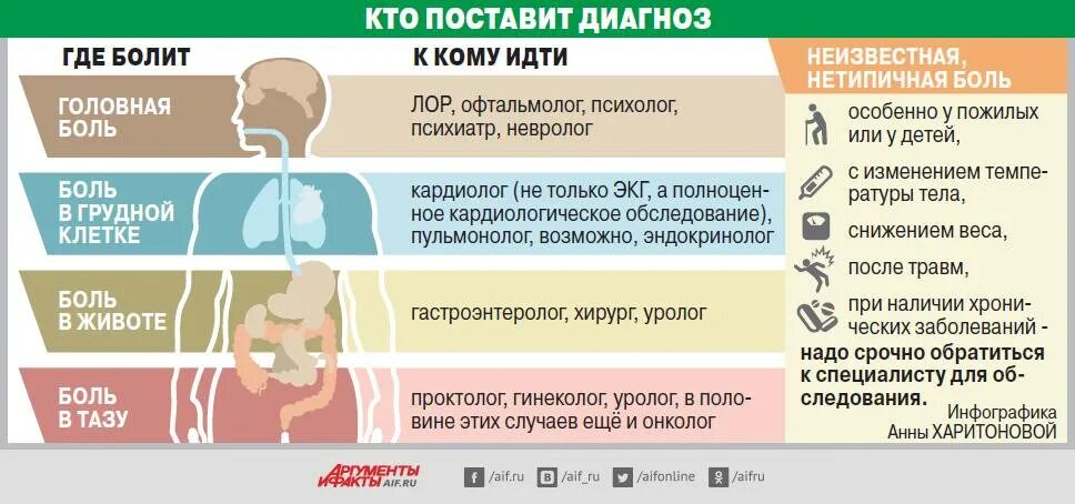 При какой болезни делают