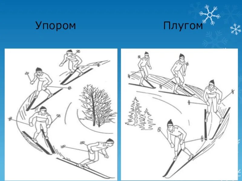 Способы передвижения на лыжах. Способы перемещения на лыжах. Перечислите основные способы передвижения на лыжах. Способы передвижения на лыжах схема. Элементы передвижения на лыжах