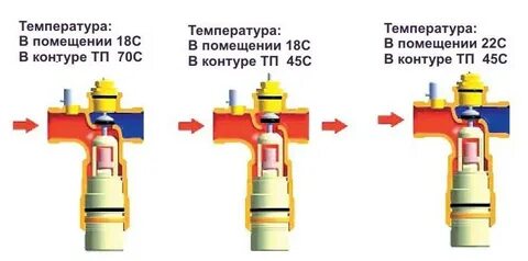Минимальная температура теплого пола