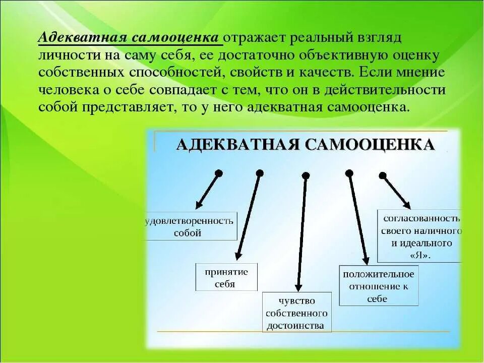 Адекватная самооценка подростков. Адекватная самооценка примеры. Формирование самооценки личности. Адекватная самооценка личности. Адекватный уровень самооценки.