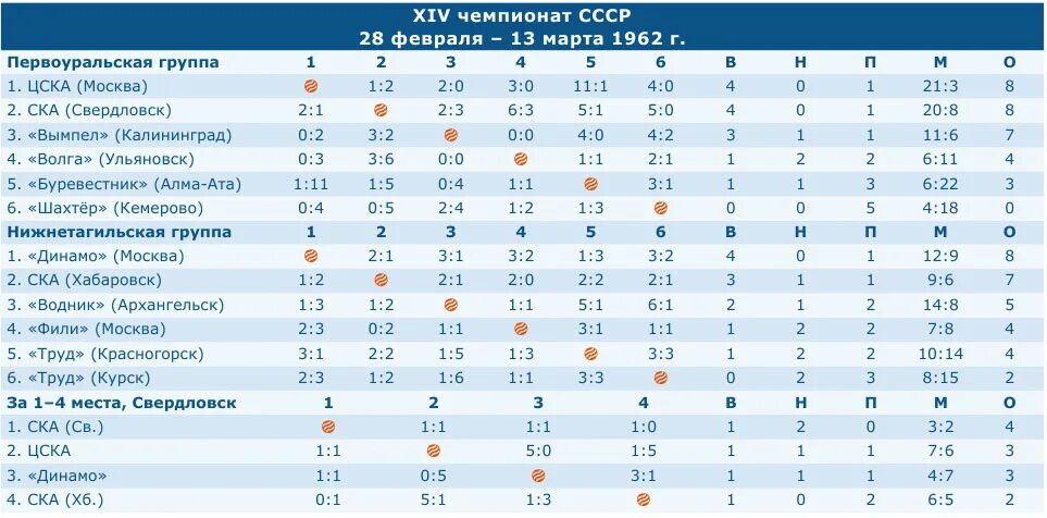 СЕВЕРСТАЛЬ СПАРТАК Обзор матча Фонбет КХЛ сезон 20242025 02.02.2025 ФАНТАСТИЧЕСК