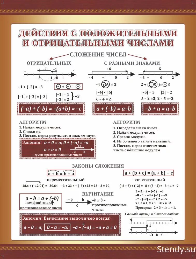 Правила действий с положительными числами