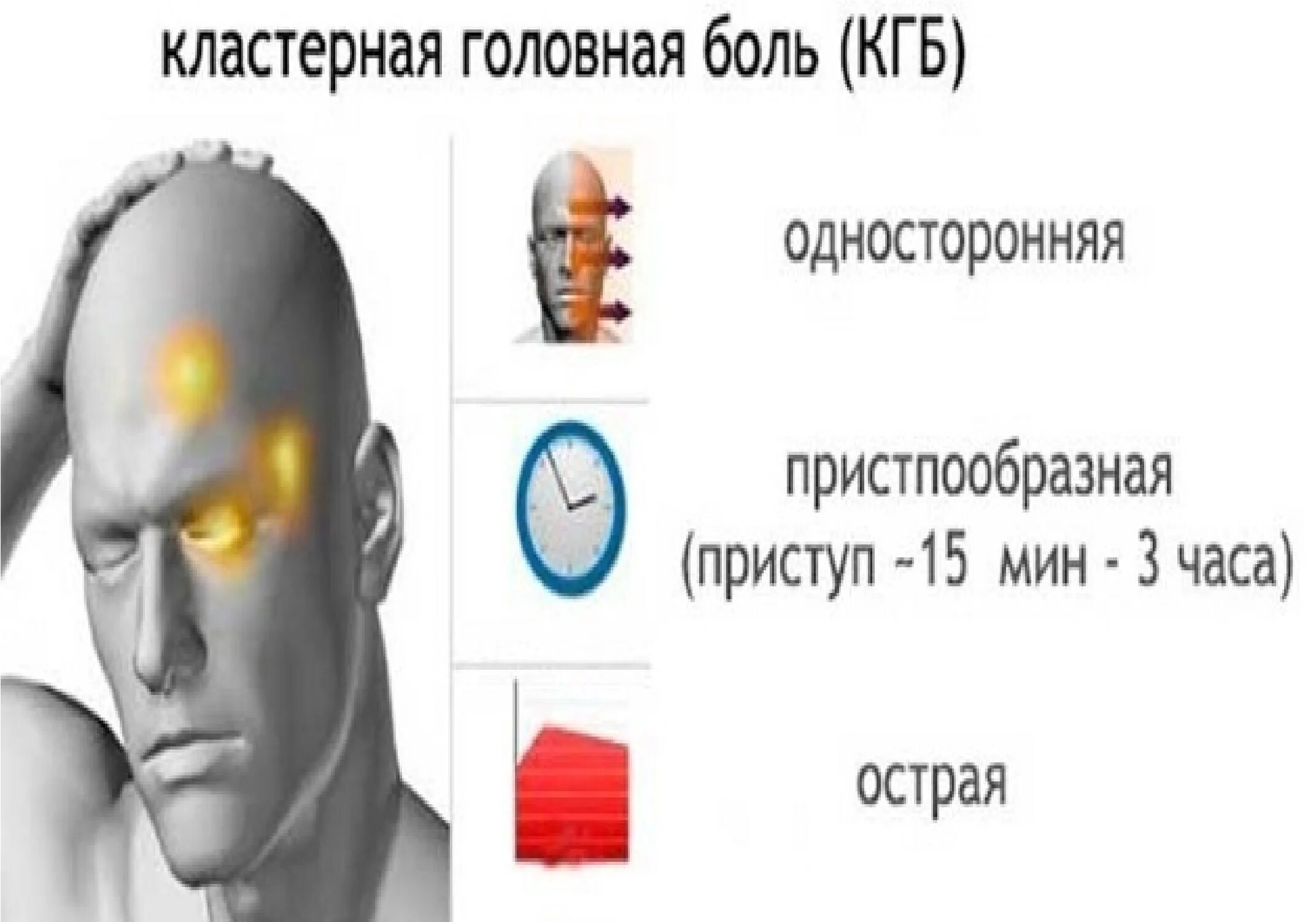 Болит голова с одной стороны и глаз. Головная боль. Кластерные головные бо. Кластерная головная боль симптомы. Кластернарная головная бошь.