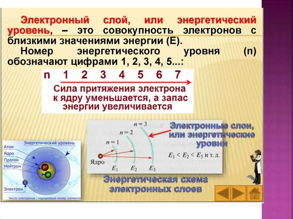 Сколько всего энергетических уровней