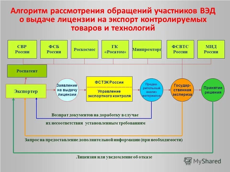 Особенности и функционирования в россии