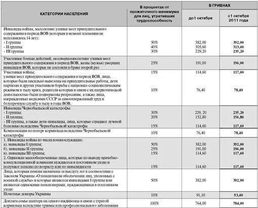 Размер пенсии участникам боевых действий в Чечне. Какая пенсия у ветеранов боевых действий. Надбавка к пенсии участнику боевых действий. Размер пенсии ветерана боевых действий в 2023 году. Будет ли выплата ветеранов боевых действий