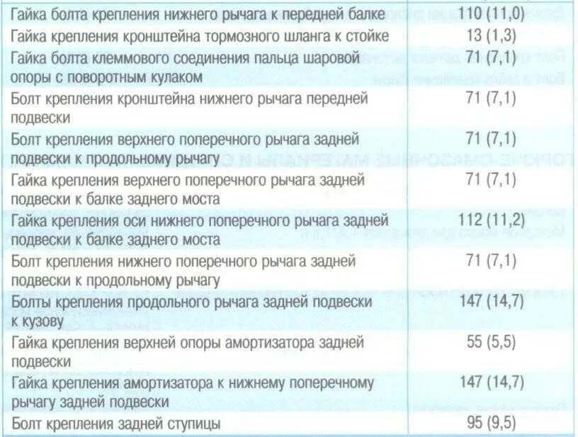 Моменты затяжки ваз 2107 инжектор. Момент затяжки ступичного болта ВАЗ 2107. Момент затяжки шаровой опоры ВАЗ. Усилие затяжки ступицы 2107. Момент затяжки передней ступицы Киа СИД 2009г.