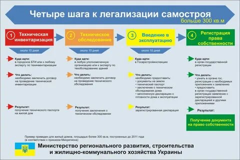 Нужно ли узаконить