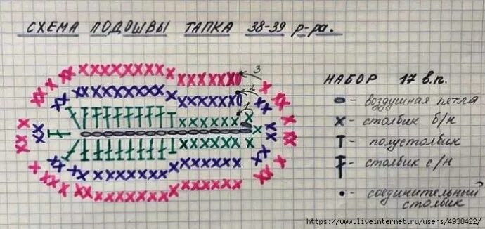 Тапочки из трикотажной пряжи крючком схема 39 размер. Подошва крючком для тапочек 39 размер схема. Вязаные тапочки крючком из трикотажной пряжи со схемами. Схема вязания подошвы для тапочек из трикотажной пряжи 38 размера. Как связать подошву для тапочек