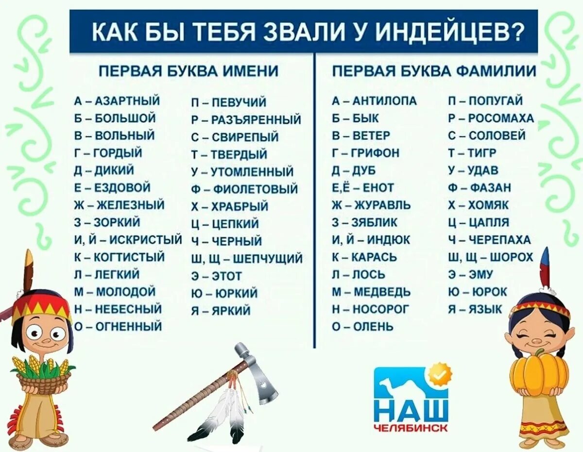 Какие имена вредные. Имена индейцев. Смешные имена индейцев. Индейские имена. Имена индейцев для детей.