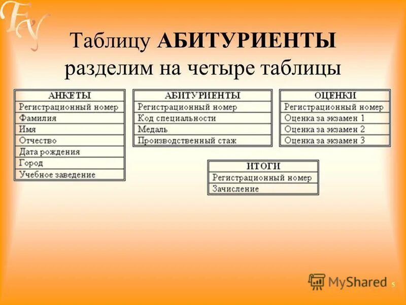 Таблица абитуриента