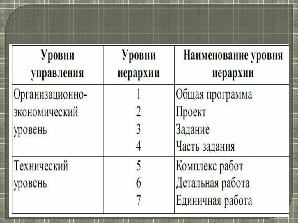 Почему уровень называется